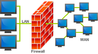 Iptables вместо firewalld ubuntu